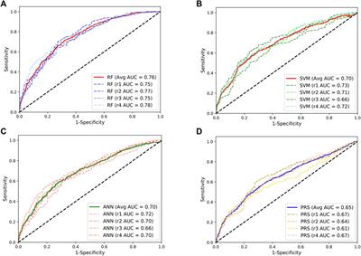 Random forests algorithm boosts genetic risk prediction of systemic lupus erythematosus